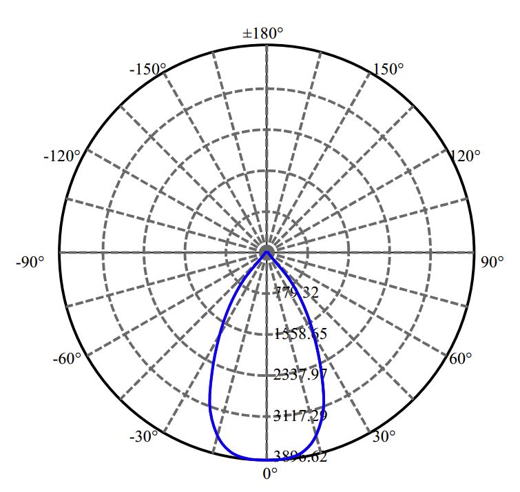 Nata Lighting Company Limited - Bridgelux Vero 18 3-1544-E